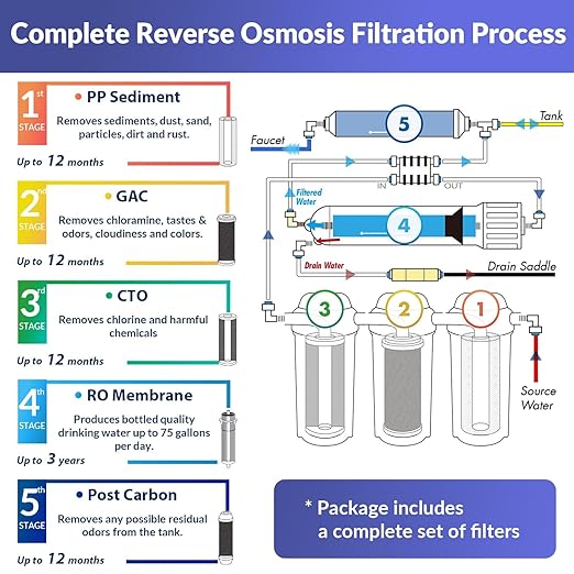 iSpring RCC7-BLK, NSF/ANSI 58 Certified, 5-Stage Reverse Osmosis System, RO Water Filter System Under Sink, Drinking Water Filter, 75 GPD, Stylish Black RO Faucet
