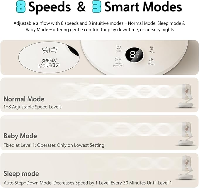 Candy™ Fan for Bedroom,Oscillating Table Fan & Remote Control,8-Speed & Normal Sleep Baby 3 Mode,120°+90° Desk Fan, 9H Timer,10 inch,Led Panel, Touch Adjustment,Portable for Bedroom, Office,Kitchen