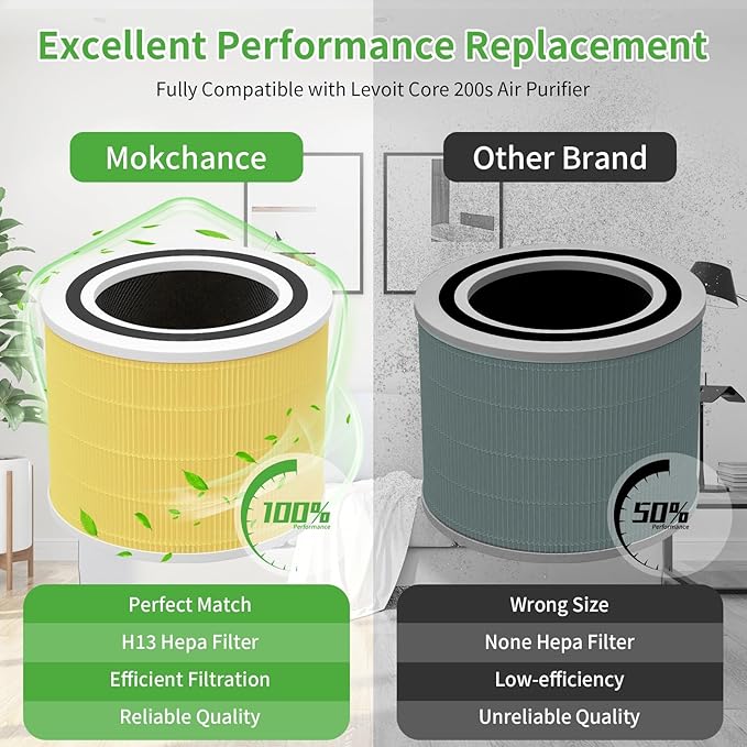Core 200 Pet Care Replacement Filter for LEVOIT Core 200s Air Purifier, 3-in-1 H13 True HEPA Filter Replacement, Part # Core 200-RF-PA, 3 Pack, Yellow