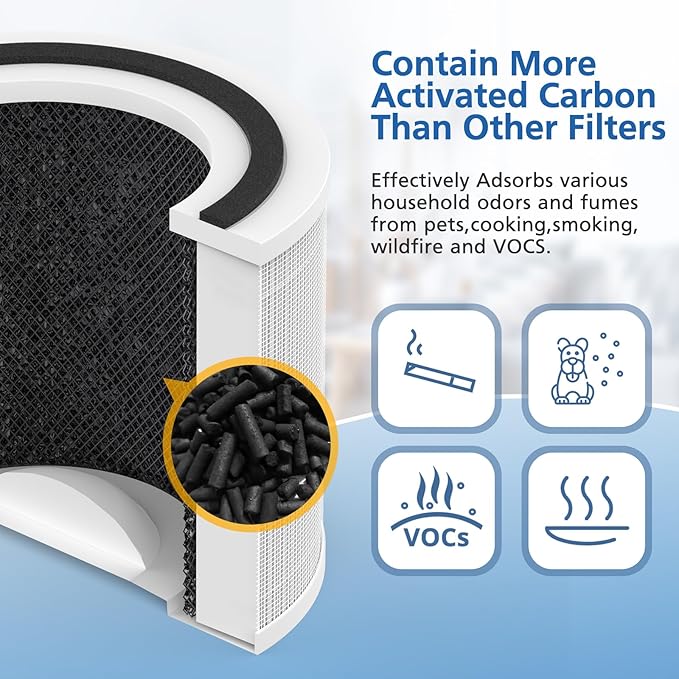 240 Replacement Filter Compatible with 240 Air Purifier, 3-in-1 HEPA Replacement with Activated Carbon Filter for 99.97% Air Pollutants, Odor and Smoke, Filter Replacement for 240 Air Purifier, 2 Pack