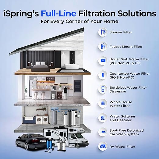 iSpring WGB31B-PF Whole House Water Filter System, SGS-Tested to Remove up to 99% PFAS, 3-Stage Filtration Reduces Sediment, Chlorine, Taste & Odor, 10-Inch Filters, 1" Inlet/Outlet