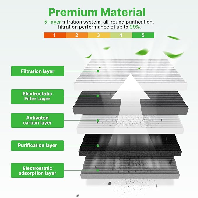 2-Pcs Cabin Air Filter for Toyota Camry, Corolla, 4Runner, Sienna, Tundra, RAV4, Lexus RX350, NX300, Subaru Legacy, Outback Car Replacement for CF10285 Essential Automotive Accessories