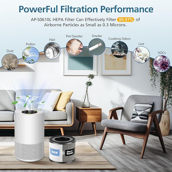 AP-S0610L Replacement Filter Compatible with MOOKA AP-S0610L Air Puri-fier, Efficient Air Filter, 3-Stage Filtration System, 2 Pack