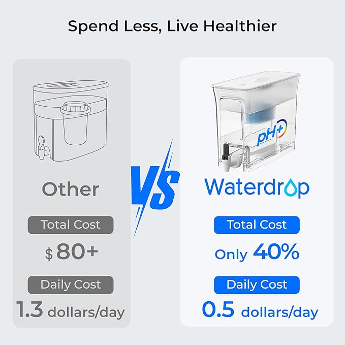 Waterdrop Slim Alkaline Water Filter Dispenser, 35-Cup, Large Capacity, 100-Gallon Long-Life, Faster Filtration, Reduces Chlorine, PFOA/PFOS and More, BPA Free, White (with 1 Filter)