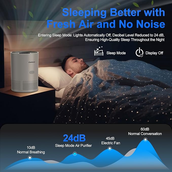 Chuboor Air Purifiers for Home Large Rooms up to 1200ft², H13 True HEPA Air Purifiers for Bedroom Dorm Room Pets with Timer, Air Purifier Cleaner for Dust,Smoke,Odor,Dander,Pollen, Wildfire Smoke