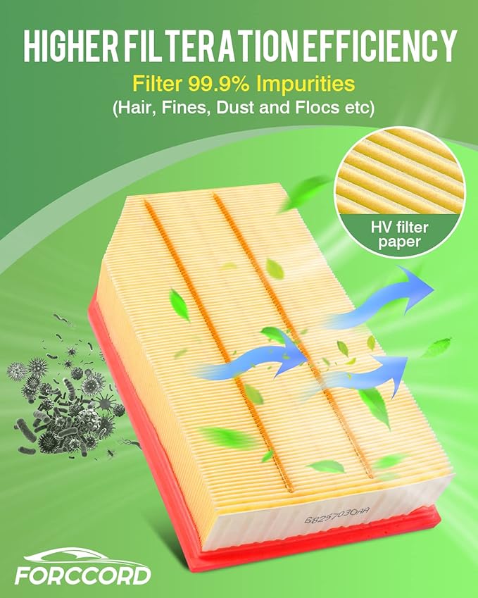 Cabin Air Filter and Engine Air Filter Fits for 18-26 Jeep Wrangler 2.0L/3.6L, 20-26 Gladiator 3.6L 68301863AA 68257030AA (NOT 3.0L / 6.4L/ DIESEL!)(NOT 4-door Rubicon) Replace Accessories