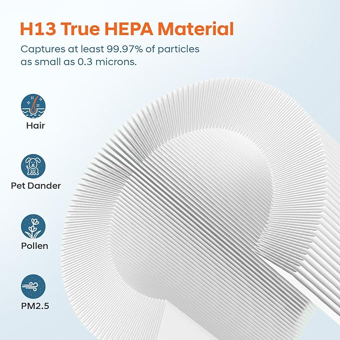 KQ-31 True HEPA Replacement Filter for Aucleia KQ-31/KQ-31A,iooo K31,AIRTOK KQ-31,KQLKJ KQ-31 Air Purifiers,H13 360° 3-in-1 Filtration for Pet Hair,Dust,Smoke,Cooking Smells,2 Pack