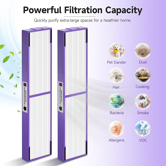 2-Pack True FLT5000 FLT5250PT FLT5111 Replacement Filter C, Compatible with AC5000, AC5000E, AC5250PT, AC5350B, AC5350BCA, AC5350W, AC5300B, CDAP5500B, AP2800CA Purifiers-Purple Version