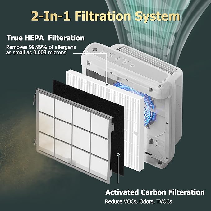Improvedhand AP-1512HH Filter Replacement for Coway Airmega 200m series AP-1512HH-FP AP-1518R AP-1519P, 4 Pack H13 True High Efficiency Filter Replace Part # 3304899