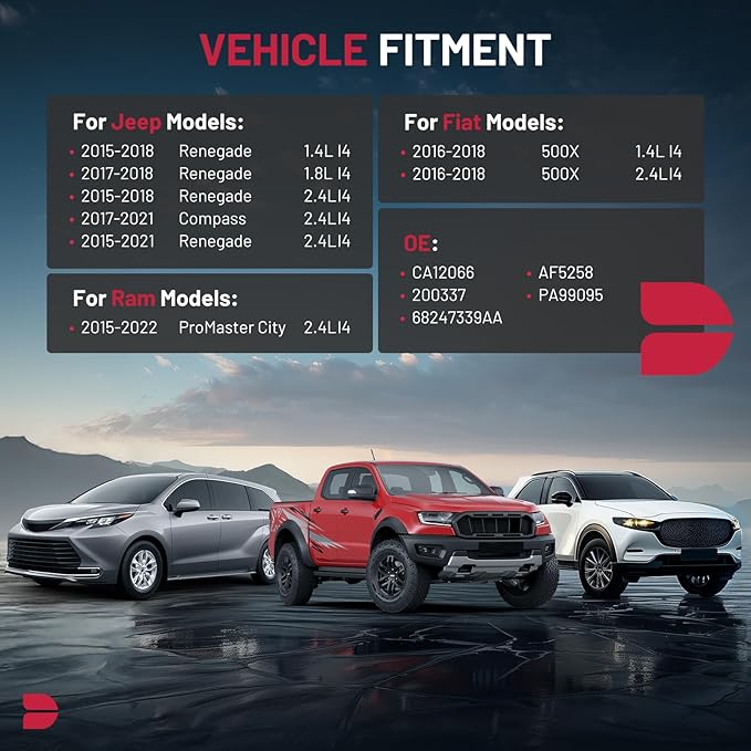 BDFHYK CA12066 Engine Air Filter Compatible with Fiat 500X & Jeep Compass Renegade & Ram ProMaster City, 1.4L 2.4L, Flexible Panel, Replace# PA99095 68247339AA