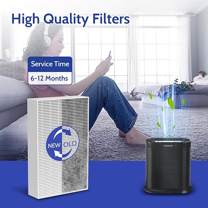 HPA300 HEPA Filter Replacement for Honeywell Air Purifiers, 6 Pack H13 True HEPA for HPA300 HPA304 HPA200, HPA3100-HPA3300, HPA5100-HPA5300 and HPA8350 Series, HRF-R3 Filter R