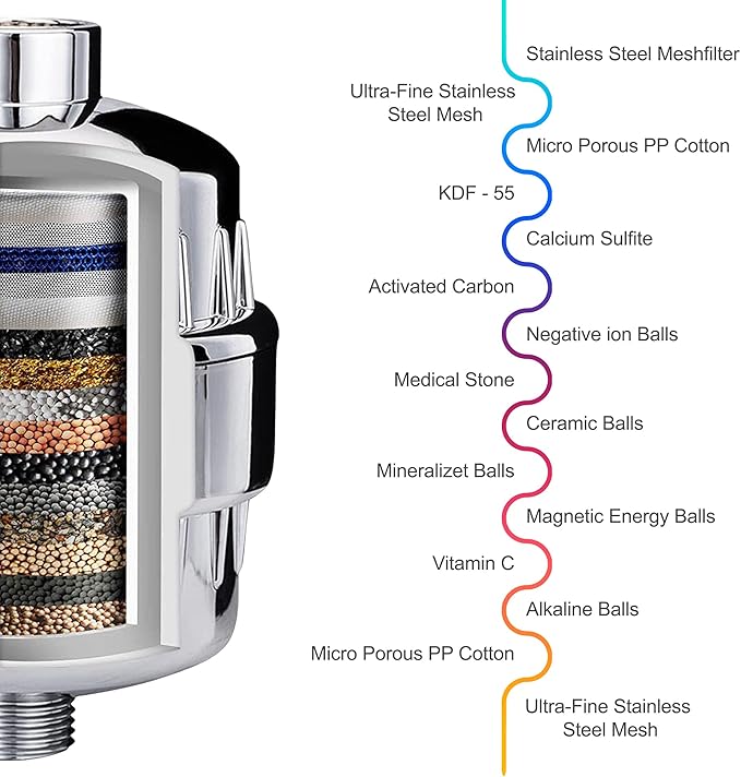 Aqua Earth Replacement Filter Cartridge Mega Pack 4 Cartridges (No Housing), Compatible with Any Shower Filter of Similar Design Universal High output