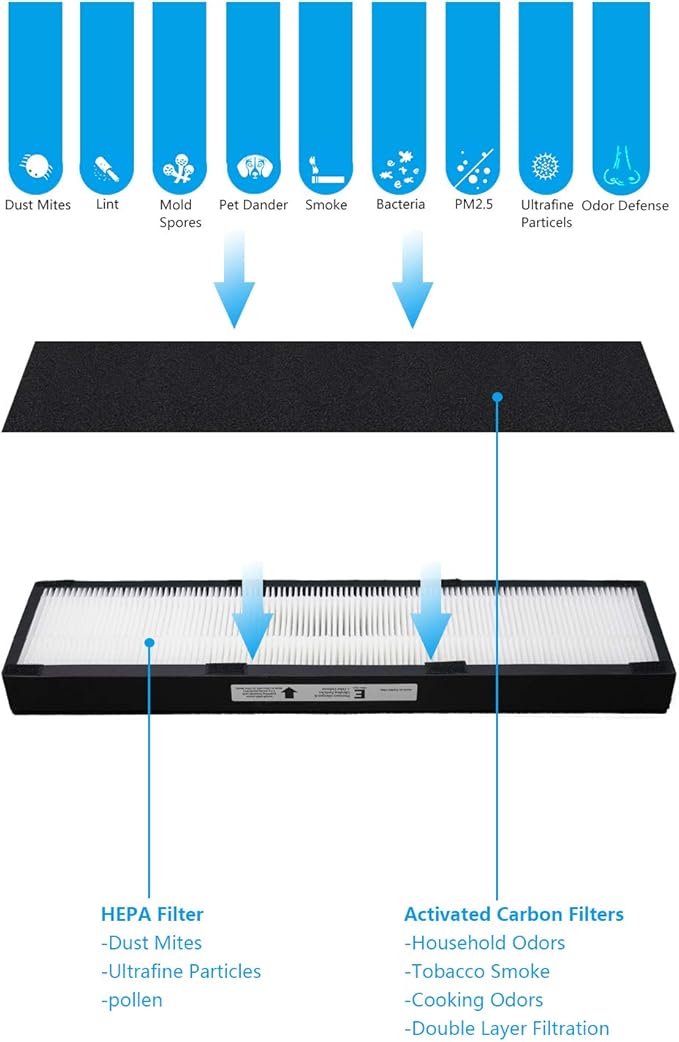 True HEPA E Size Replacement Filter,Compatible with Idylis FIL-GG-125 & IAP-GG-125,AC5250PT Replacement Filters Fit for Germ Guardian Air Purifier FLT5000 AC5000 Series Filter C,2 HEPA+2 Pre-filters