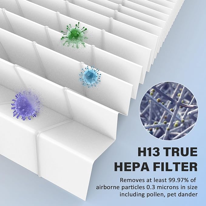 ProHEPA 9000 replacement filter Compatible with VEVA ProHEPA 9000 Air Puri-fier, Including 4 Filters & 8 Carbon Filters