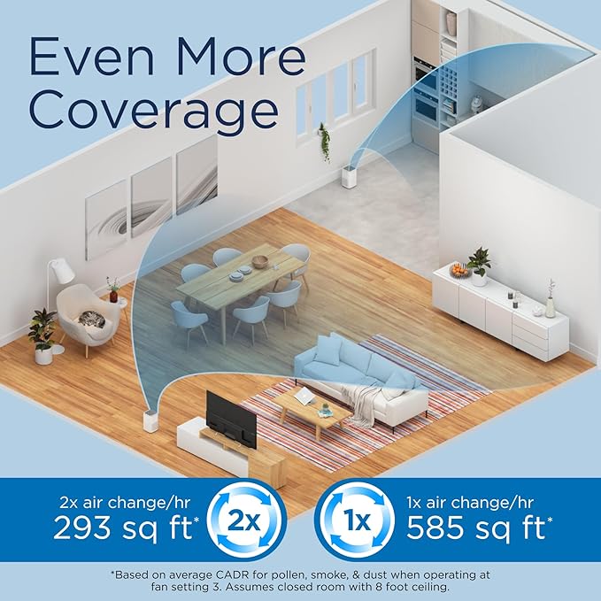 Medify MA-15 Air Purifier with True HEPA H13 Filter | 585 ft² Coverage in 1hr for Allergens, Smoke, Wildfires, Dust, Odors, Pollen, Pet Dander | Removal to 0.1 Microns | White, 2-Pack