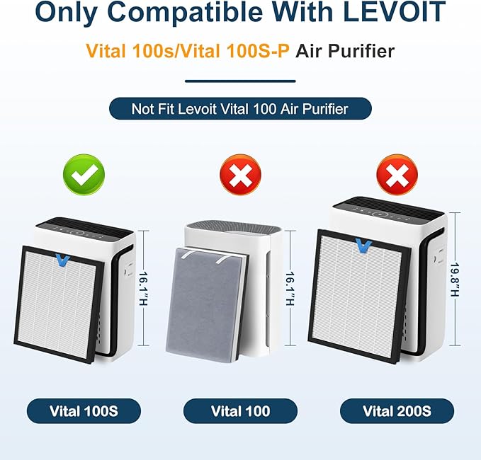 Vital 100S Replacement Filter Compatible with LEVOIT Vital 100S and Vital 100S-P Air Purifier, 3-in-1 H13 Grade True HEPA, High-Efficiency Activated Carbon Filter, Vital 100S-RF, 2 Pack White