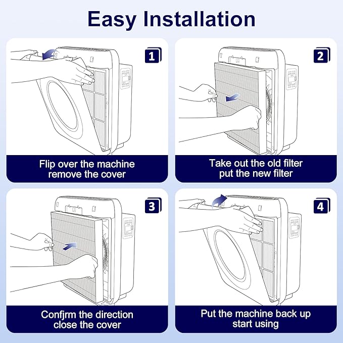 4 Pack AP-1512HH HEPA Filter Replacement for Coway Airmega AP-1512HH and Airmega 200M Air Purifiers, True HEPA Filter, Item NO # 3304899