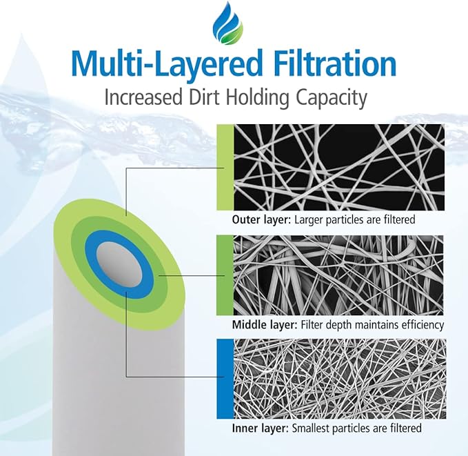 Tier1 5 Micron 20 Inch x 4.5 Inch | 3-Pack Spun Wound Polypropylene Whole House Sediment Water Filter Replacement Cartridge | Compatible with Pentek DGD-5005-20, SDC-45-2005, Home Water Filter