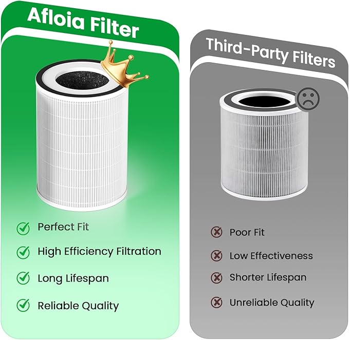 Afloia Original 3-Stage Filter, Compatible with KILO/KILOPLUS/KILOPRO/MIRO/MIRO PRO Air Purifier, 2 Packs