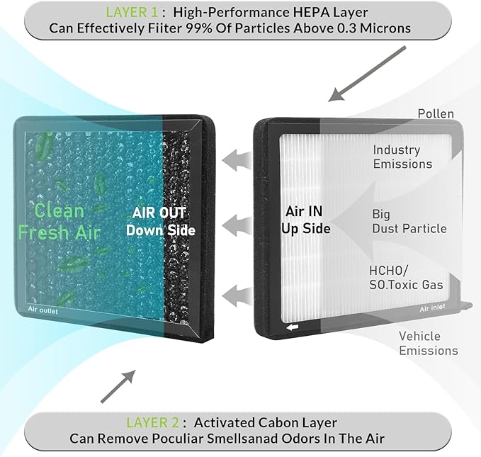 CF10735,Cabin Air Filter with activated carbon particle for Hyundai,2011-2016 Equus,2009-2016 Genesis,2019-2020 Santa FE.Genesis,2019-2022 G70,2017-2022 G80,G90,GV70,GV80.KIA,K900,Stinger,Telluride.