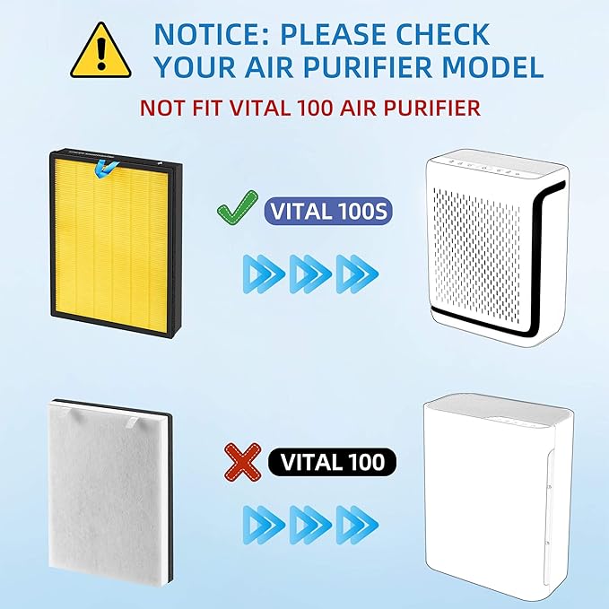 APPLIANCEMATES Vital 100S Pet Replacement Filter for LEVOIT Vital 100S/100S-P Air Purifier, 3-in-1 True HEPA and High-Efficiency Activated Carbon Filters, Part# Vital 100S-RF, 2 Packs