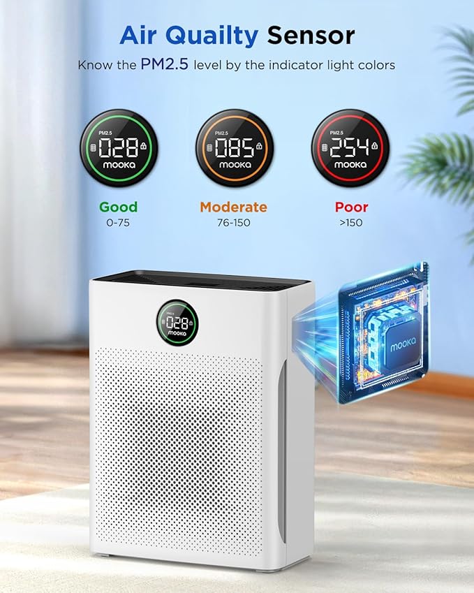 Air Purifiers for Home Large Room up to 2200sq.ft, MOOKA Air purifier for Home Pets with Washable Filter, PM 2.5 Display Air Quality Sensor Air Cleaner for Bedroom, Dorm room, Pets, Office, PR1