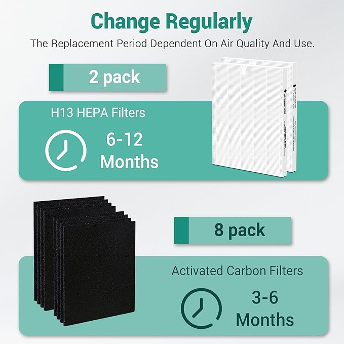 C545 Replacement Filter S Compatible with Winix C545 Air Purifier, Part# 1712-0096-00 and 2522-0058-00, 2 True HEPA (H13) Filter + 8 Activated Carbon Filters