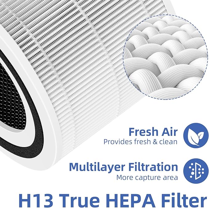 Core 300 Replacement Filter for LEVOIT Core 300/Core 300-P/Core 300S Air Purifier,3-in-1 H13 Grade True HEPA with Activated Carbon Filter, Compare to Part No. Core 300-RF,4 Pack,White