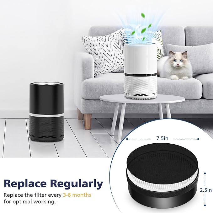 LV-H132 Replacement Filter Compatible with LEVOIT LV-H132 Air Puri-fier Replacement Filter, 3-in-1 HEPA Filter High-Efficiency Activated Carbon Filter, Part # LV-H132-RF, 4 Pack