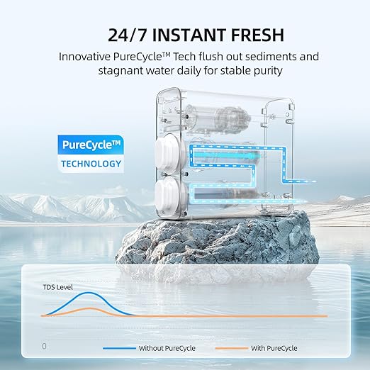 Compact Tankless RO System Under Sink, Mizudo 8 Stage Reverse Osmosis System, 600GPD, NSF/ANSI 372&53&42 Certified, 3:1 Pure to Drain, Quiet & Leakproof RO Water Filtration System for Small Kitchen