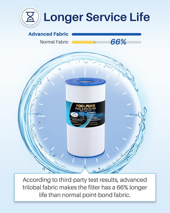 POOLPURE PRB35-IN Spa Filter Replaces Unicel C-4335, Guardian 409-219, Filbur FC-2385, 03FIL1300, 17-2482, 25393, 303557, 817-3501, R173431, 35 sq.ft, 5 X 9 Hot Tub Filter, 1 Pack