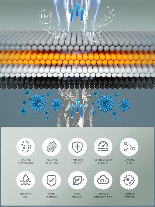 Cobbe Shower Filter for Hard Water - High Output Shower Filter for Removing Chlorine and Harmful Substances, Matte Black