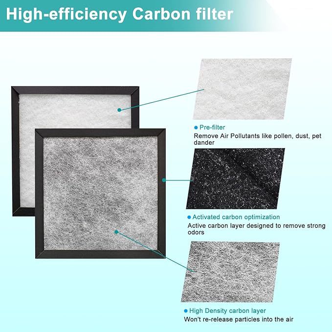 5-Pack Odor Grabber Replacement Filter E, Compatible with Holmes E HAP116Z, HAP115Z, HAP116Z-U Air Purifier, Part No. AOR115, AOR118, AOR118B, HAPF115, HAPF115PDQ-U8, HAPF115PDQ-U