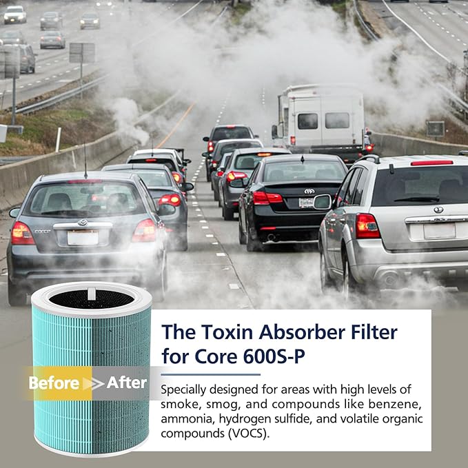 Core 600S Toxin Absorber Replacement Filter for LEVOIT Core 600S & Core 600S-P Air Purifier, 3-in-1 HEPA Filter and Activated Carbon Filter, Core 600S-RF-TX，2 Pack