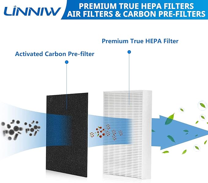 HPA300 HEPA Filter Replacement for Honeywell HPA300, HPA200, HPA100, HPA090 Series Air Purifiers, Replace #HRF-R3, #HRF-R2, #HRF-R1 (6 Ture HEPA Filter R + 8 Activated Carbon Pre-Filter)