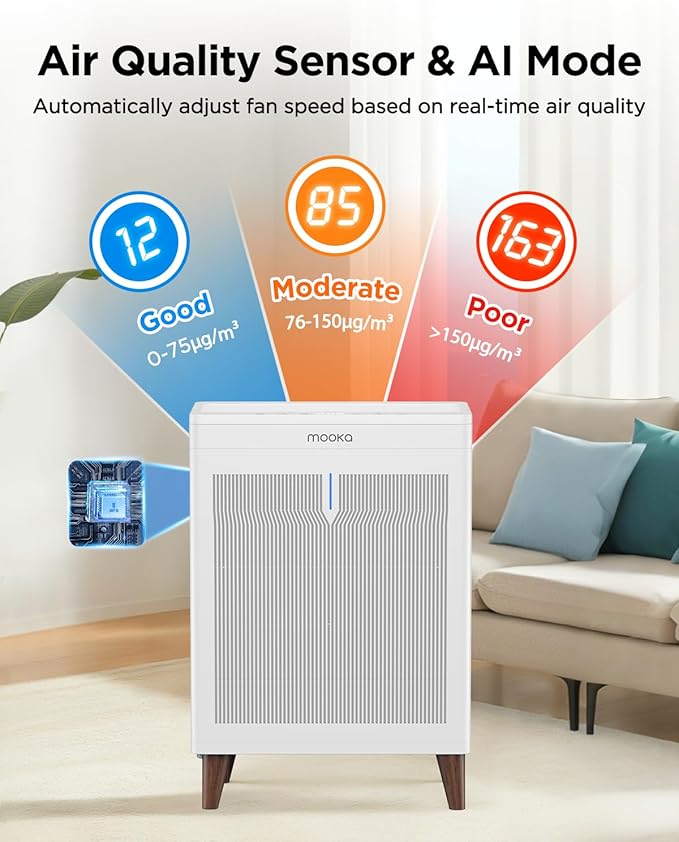 Air Purifiers for Home Extra Large Room Up to 2800 Ft²,MOOKA Double-Sided HEPA Air Purifier with Washable Filters,PM2.5 Air Quality Sensor,20dB Air Cleaner for Bedroom Pet Hair Odors Pollen