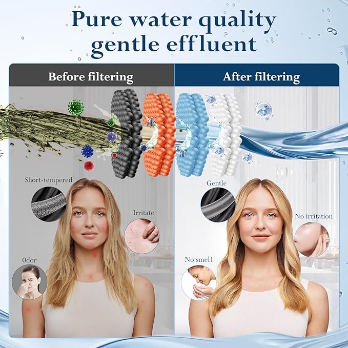 Filtered Shower Head with Handheld,2-IN-1 High Pressure Rain Shower Heads with 10-Setting Handheld Spray Combo,Water Softener Filters Beads for Hard Water - Remove Chlorine - Reduces Dry