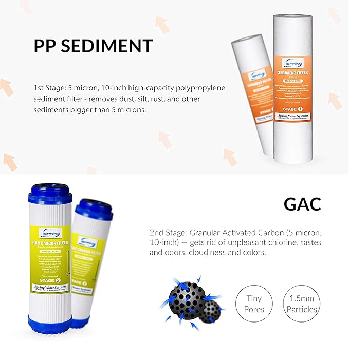 iSpring F31KU75 NSF Certified 3-Year Reverse Osmosis Water Filter Replacement Cartridge Set for 7-Stage 75 GPD RO Water Filtration Systems w/Alkaline Mineral & UV Filters Fits RCC7AK-UV, 31 Piece