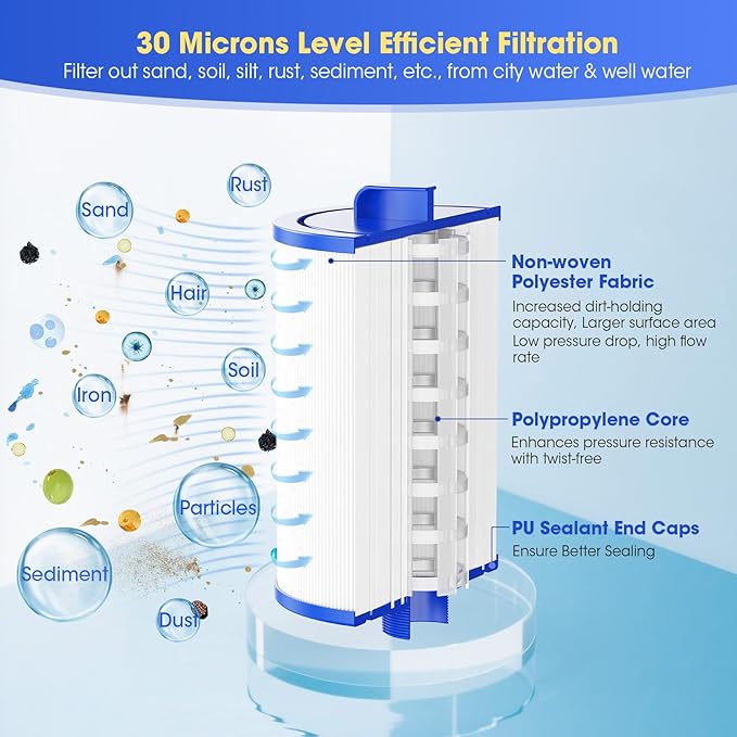 Viowey Spa Filter Compatible with Unicel 6CH-352, Filbur FC-0312, PAS40-F2M, PMA-R1, FC-0318, 06-0055-12, 06-0014-12, X268546, AK-90131, 60354, SD-01441, 35 Sq.Ft Hot Tub Filter Cartridge, 2-Pack