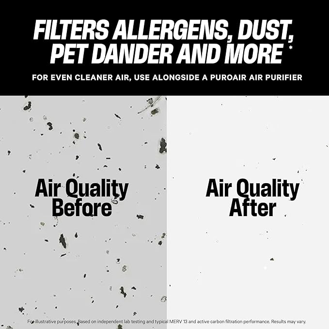 PuroAir Mega Filter - MERV 13 20x25x1 Air Filters For Home With Activated Carbon - Filters Allergens, Pet Dander, Smoke, Dust - Furnace and AC Filters - Air Filters 20x25x1 MERV 13 (4 Pack)
