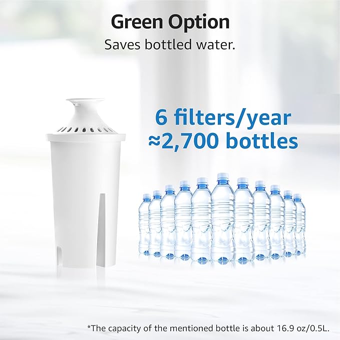 Overbest NSF Certified Pitcher Water Filter, Replacement for Brita® Pitchers and Dispensers, Brita® Classic 35557, OB03, Mavea® 107007, and More, Includes 6 Filters