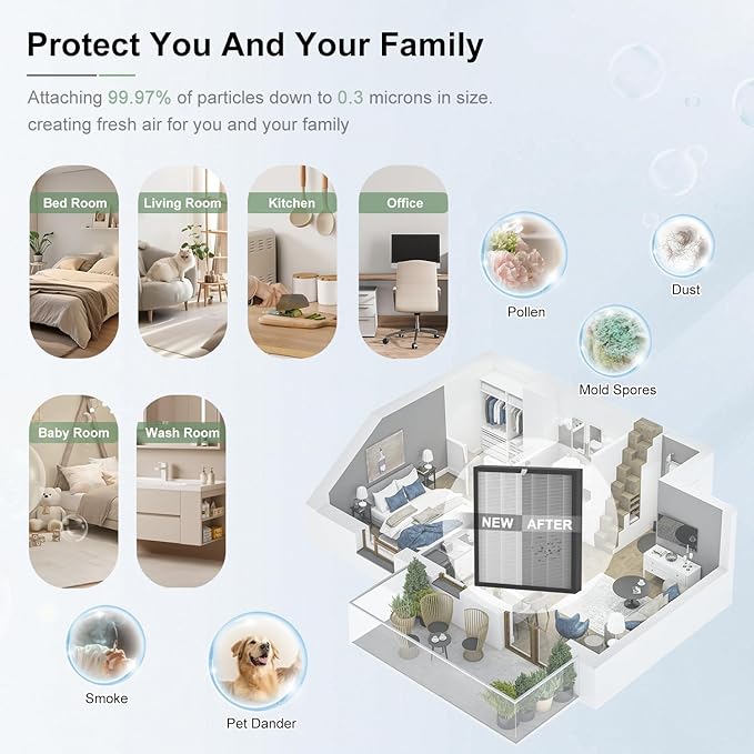 G3 Air Purifier Replacement Filter, Compatible with AMEIFU G3 (Sferf-30) Air Purifier, VEWIOR A3 Air Purifier and Tailulu HQZZ-260, 3-in-1 H13 True HEPA Air Cleaner Filter, 2 Pack