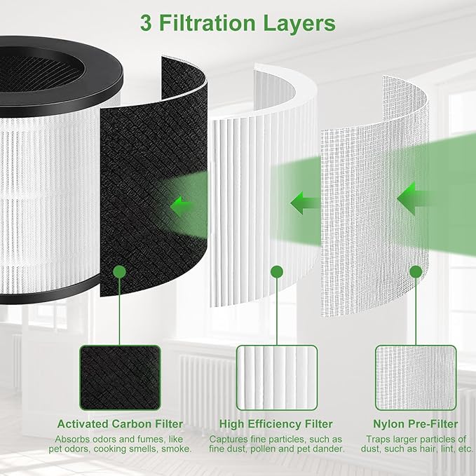 4 Pack Model 14 Replacement Filter for MA Air Puri-Fier Models 14/14B/14W, 3-in-1 Filter Contains Pre-Filter and Activated Carbon Filter。