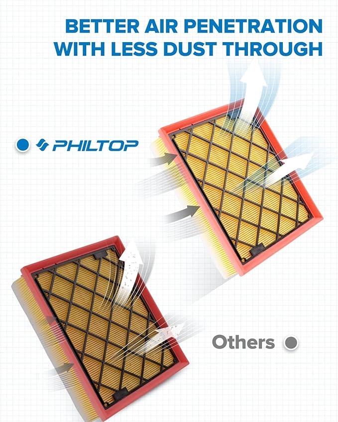 PHILTOP Engine Air Filter CA11480 Replacement for Ford Fusion 2013-2020, Edge 2015-2024, GT 2017-2022 & Lincoln Continental 2017-2020, MKX 2016-2018, MKZ 2013-2020, Nautilus 2019-2023
