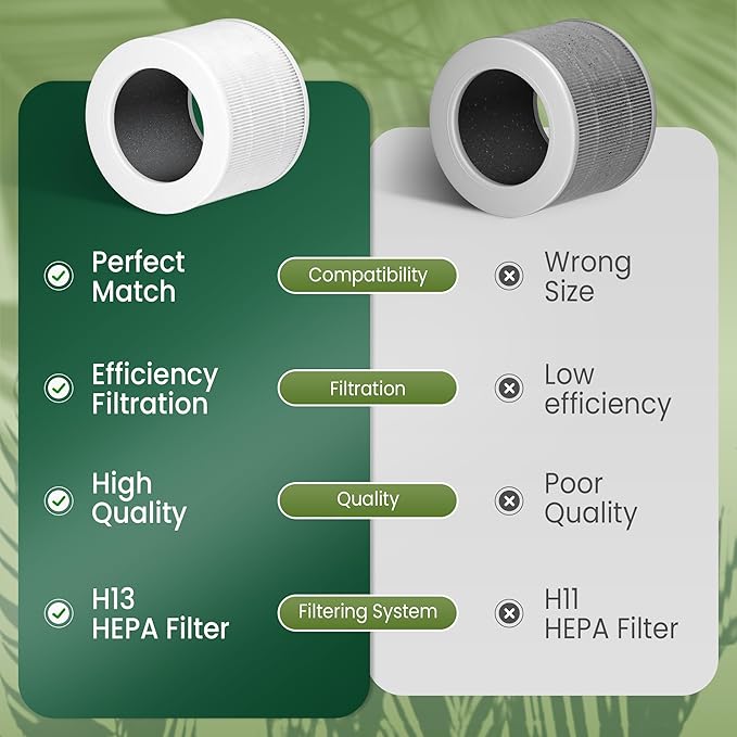 Core Mini Replacement Filter Compatible with LEVOIT Core mini-P Air Purifier, 3-in-1 Pre, H13 True HEPA, Activated Carbon Filtration System,Core Mini-RF,2 Filter & 10 Fragrance Sponge，By Improvedhand