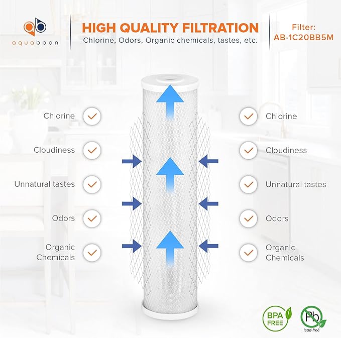 Aquaboon 5 Micron 20 x 4.5 Water Filter Cartridges Set of 2, Whole House Water Filter Replacements for 2-Stage Sediment & Chlorine, Odors Reduction
