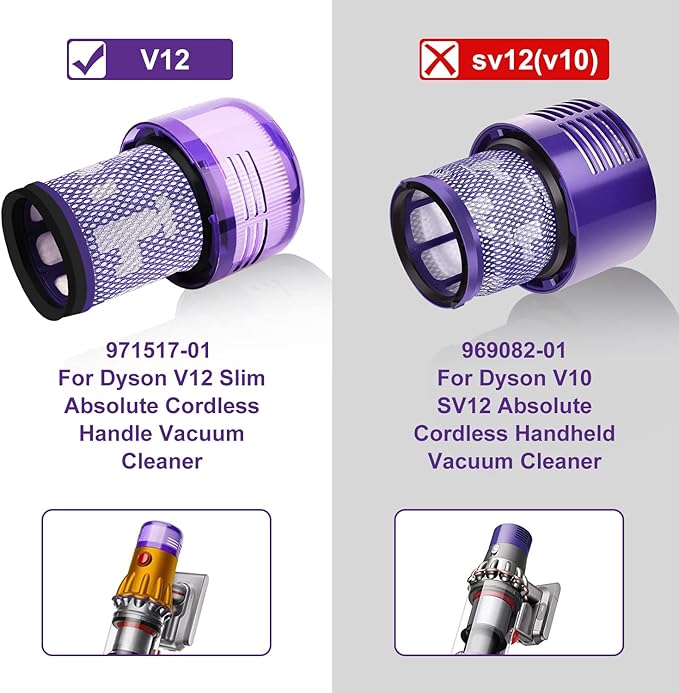V12 Cordless Vacuum Filter Compatible with Dyson V12 Detect Slim, Removable and Washable V12 Replacement Filter, Part No.971517-01