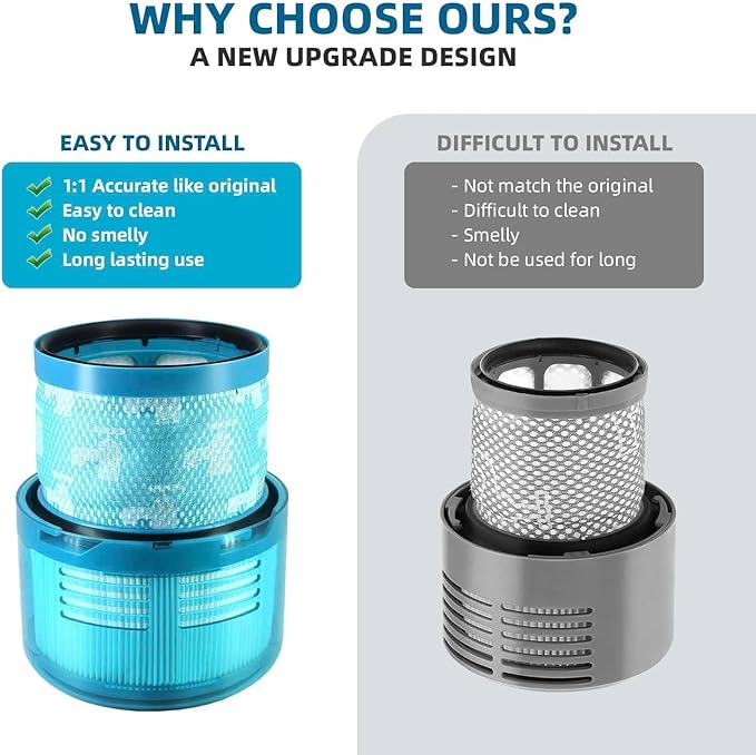 Dyson Gen5 Detect Filter, 3-Pack Premium True HEPA Replacement Filters for Dyson Gen5 Detect, Gen5 Detect vacuum, Gen5detect Absolute, Gen5outsize Absolute, Gen5detect, Gen5outsize, Part no. 972352-01