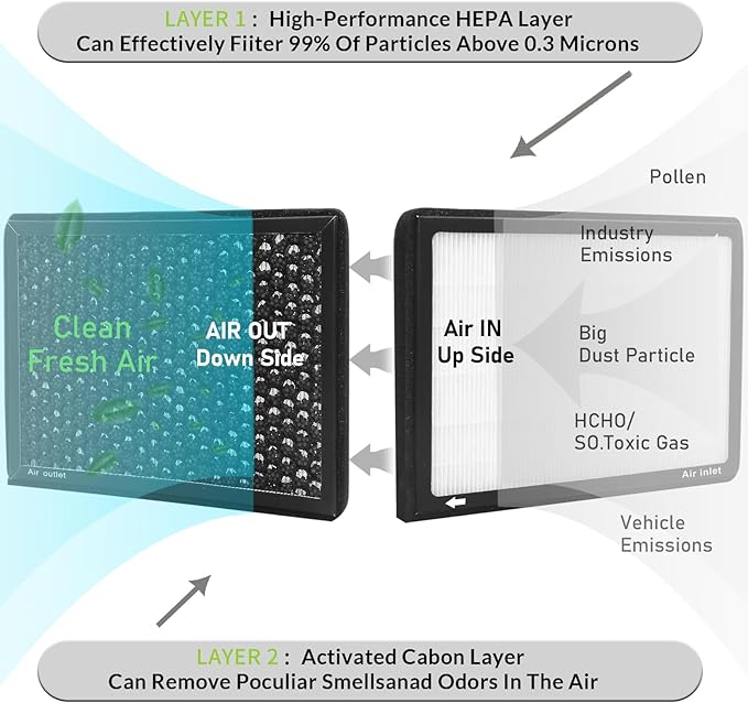 CF10364,Cabin Air Filter with activated carbon particle for Dodge,2008-2010 Challenger,2006-2010 Charger,2005-2008 Magnum.Chrysler,2005-2010 300.04596501AB,4596501AB,4596501AC,82209548,CF1064.