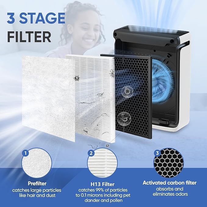2 Pack LV-PUR131 Replacement Filters Set Compatible with Levoit LV-PUR131, LV-PUR131S, LV-PUR131-RF, 2 H13 Filter & 2 Activated Carbon
